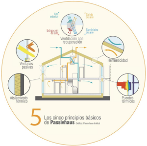 Casa modular Pasivvhaus Modular Home 